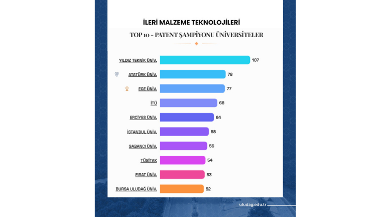 TÜRKİYE’NİN PATENT RAPORU’NA BUÜ İMZASI